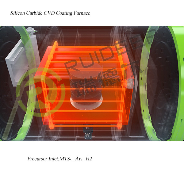 1500C CVD SIC Forno de crescimento epitaxi para crescimento de carburo de silício em 1000*1000*1500mm Espaço efetivo