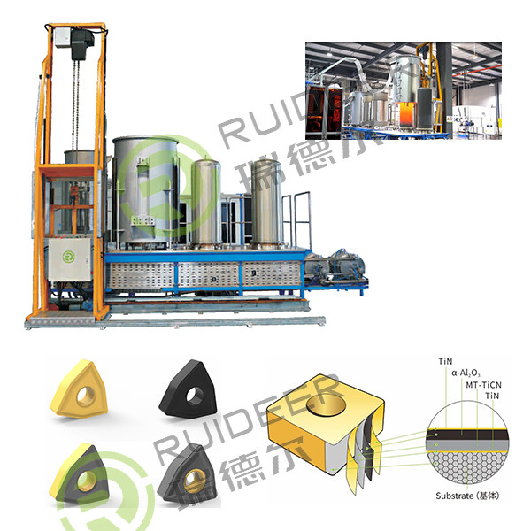 Forno de deposição de vapor CVD/CVI avançado para revestimento TiC TiN TiCN a-AL2O3 e K-AI2O3 a temperatura de processo 700-1050C