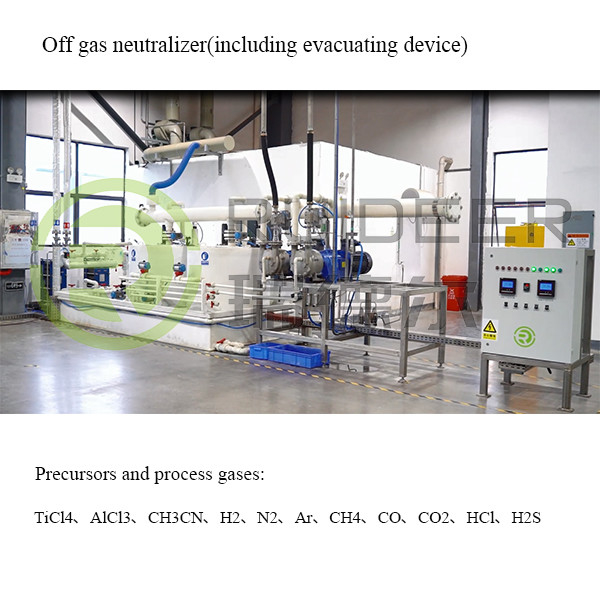 Equipamento de processo de revestimento a alta temperatura com precursores e gases de processo TiCl4 AlCl3 CH3CN H2 N2 Ar CH4 CO CO2 HCl H2S